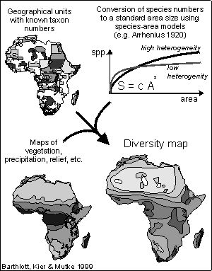 Producing diversity maps using an approach based on summary data for geographical units (inventory based approach)